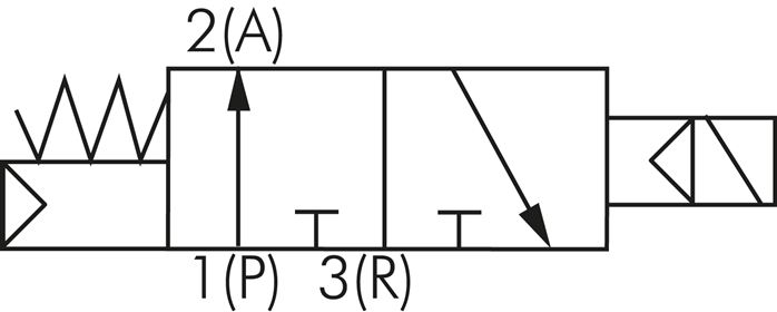 Schaltsymbol: 3/2-Wege Magnetventil, stromlos geöffnet (NO)